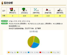 五行屬水缺金好不好,屬馬.性溫.五行缺金和水,叫溫宸浩這名字好行嗎?