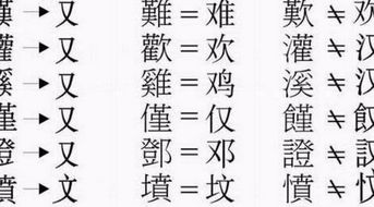14劃屬金的字的簡體字,十四筆劃的字有哪些字呢?