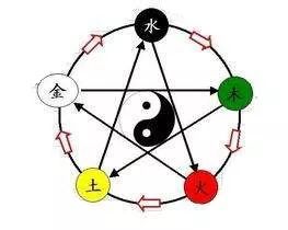 五行屬火木的樓層,樓層對應的五行之數是怎樣的?