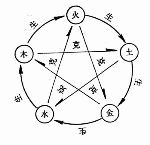 教師五行屬火還是水,五行屬火的工作都有什麼呀