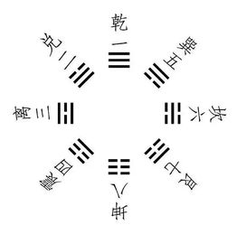 五行屬火的人居房門向,五行屬火的人住宅門不宜開向哪個方位