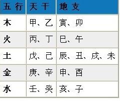 五行屬金號碼查詢,2015年10月6號下午18點10分生人五行查詢五行屬什麼?寶寶愛問知