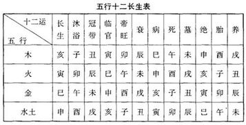男屬金女屬金婚配好嗎,鼠男的和龍女在一起好嗎