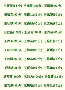 五行屬火的男孩名字姓王,姓王五行缺火的男孩名字