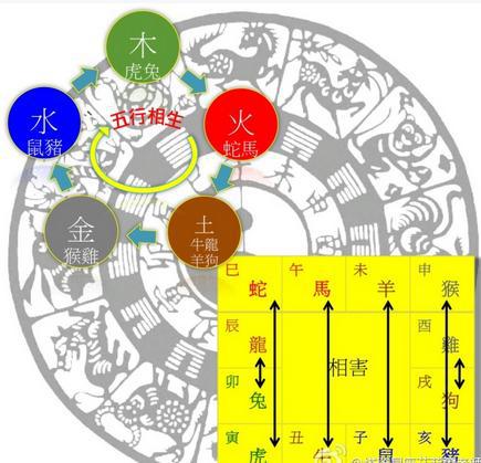 屬金位置動不了如何化解,運勢不好怎樣破解