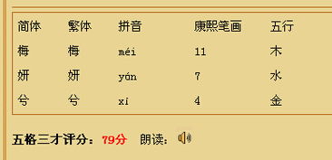 虎屬金的名字好嗎,請幫我的虎年女寶寶取個好聽的名字我老公姓黃,我的女兒缺金和缺