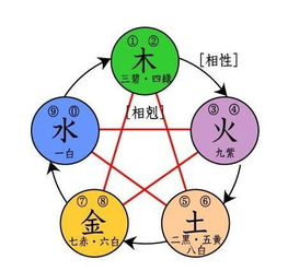 屬水五行木和火少的叫什麼名字好,求一個五行缺水缺木缺火的女孩名