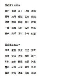 五行屬火木怎麼起名,求五行屬火木的字
