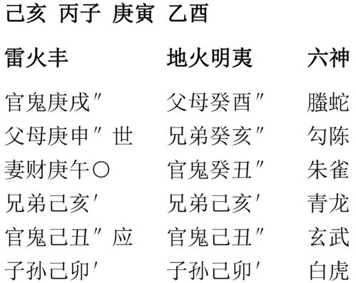 官鬼為第五爻屬金,本卦&amp;quot;地山剝&amp;quot;變卦&amp;quot;地風升&amp;quot;問事業,怎麼解?敬請高人賜教!愛問