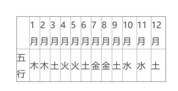五行屬火筆畫數理,取名?有學問的進來?請各位按四柱五行&amp;quot;數理的吉利來取名啊?己巳