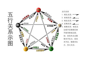上海的五行屬火嗎,上海和深圳還有蘇州五行分別是什麼啊!那個城市五行水最多!
