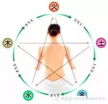 屬土屬火關係好嗎,本命為土,日主天干卻屬火,兩者間有什麼區別和聯繫嗎