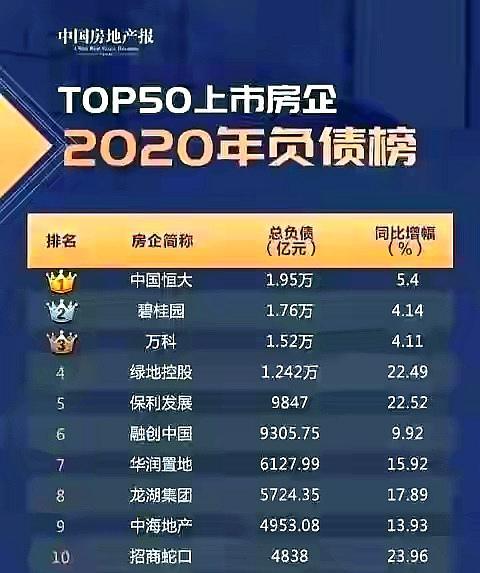 恆大三分之一屬金觸性債務,違約金有哪幾種分類?