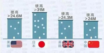 火命住屬火樓層注意事項,樓層風水有哪些禁忌?