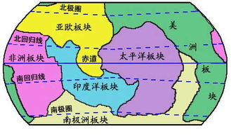 郴州金科郡屬哪個板塊,中航投資屬於哪個板塊