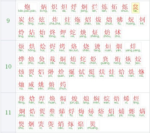 五行屬火屬土的疊字乳名,為兒子取名,急求五行屬土的漢字
