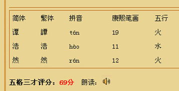 然字屬於屬火還是金,迪12畫,屬火12畫的字還有哪些愛問