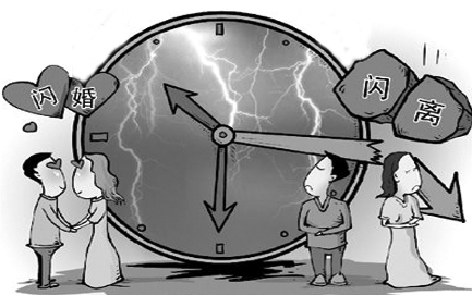 紫微分析閃離的成本