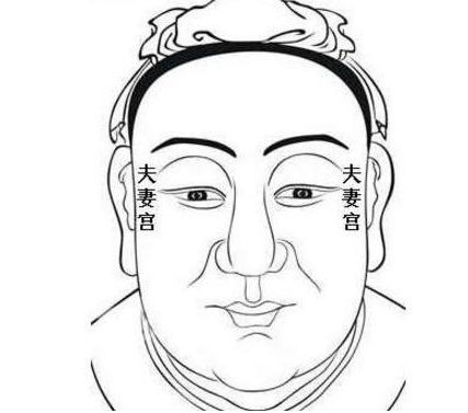 男人克妻痣長在哪裡 點了能不克妻嗎