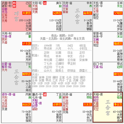 紫微斗數看你從事何種職業發展最快？你的優勢在哪裡？