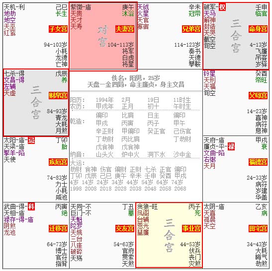 紫微斗數命盤看你最適合的職業是什麼？