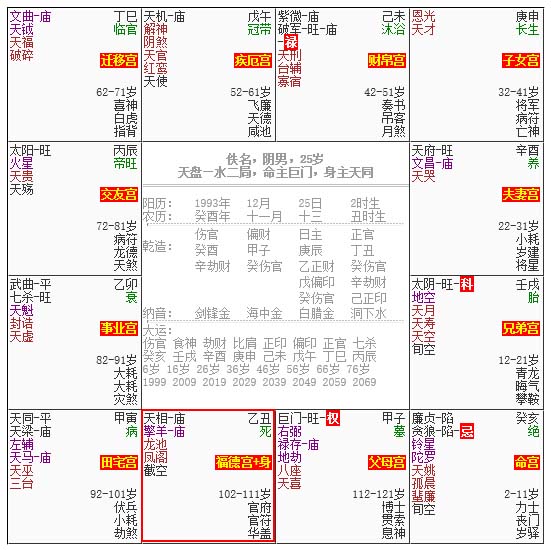 紫微玄學館:哪些人比較容易進入二次婚姻?