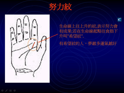 教你如何看手相?看手相算命圖解大全