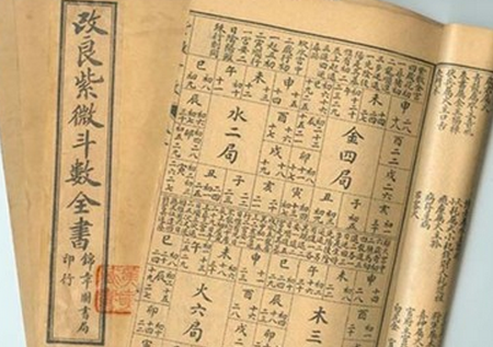 關於學紫微斗數的天分