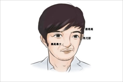 眼小嘴小的男人面相 眼小專一嘴小內斂