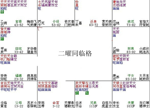 紫微命理——二曜同臨格