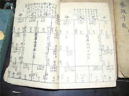 紫微斗數推命術計算方法