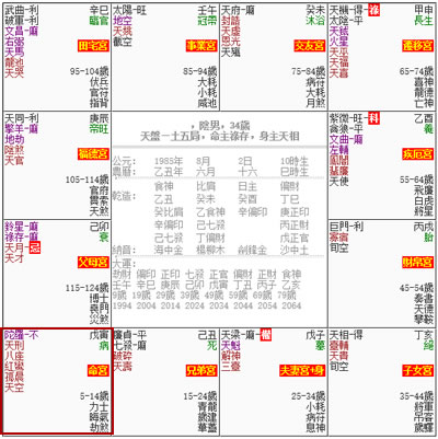 紫微斗數講堂：命宮為空（無主星）時，有何命運特徵？