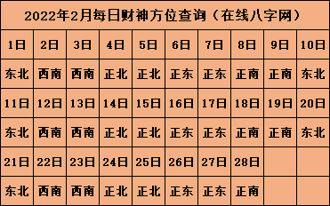 打麻將財神方位查詢表2022 打麻將的禁忌解析