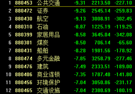 牛市炒股最賺錢的主星