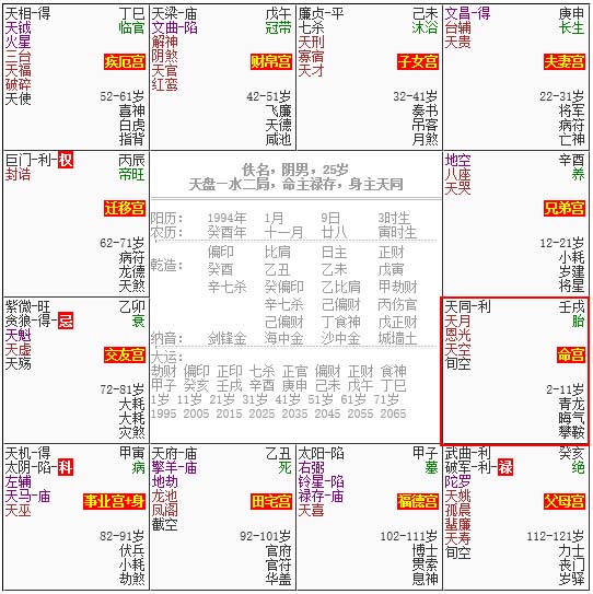 桃桃喜：紫微斗數幫你找到人生關鍵詞！
