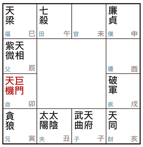 許耀焜老師講紫微斗數（十六）：天機巨門在卯──人不犯我，我不犯人。