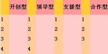 談紫薇斗數14顆主星代表的主要個性特質