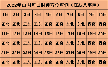 2022年打牌財神方位 打牌吉祥物推薦