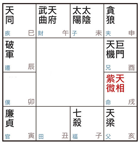 許耀焜老師講紫微斗數（十一）——循規蹈矩，也能攻擅守的戌宮紫相人