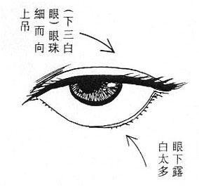 有什麼面相的女人最克夫？女人克夫面相