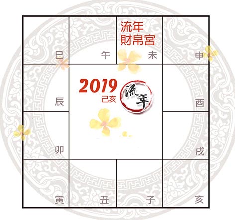 許耀焜紫微精論：2019己亥年財運解析
