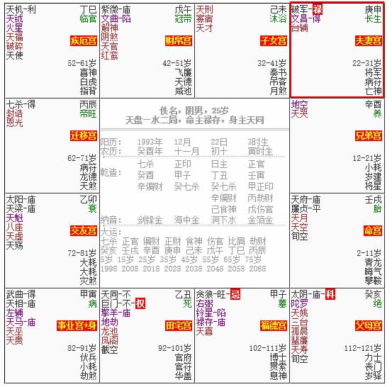 紫微命盤夫妻宮看你的真愛和人生伴侶