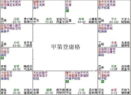 紫微斗數富貴格局——甲第登庸格