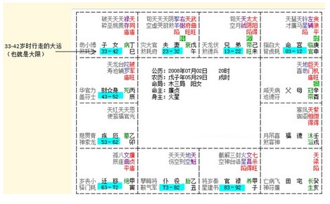 大運是什麼意思？