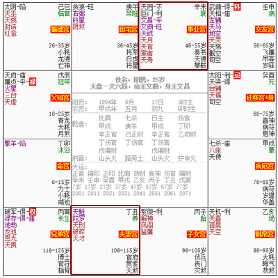 紫微斗數看你最適合跟什麼人共度一生