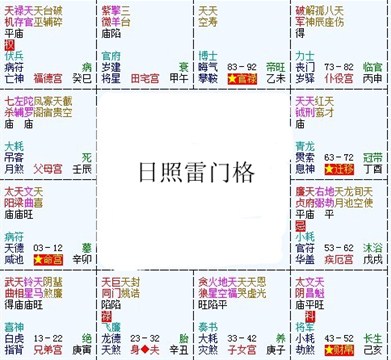 紫微斗數富貴格局——日照雷門格
