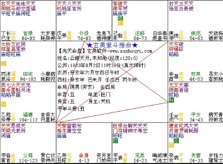 斗數秘訣平面定點爆破