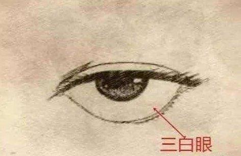 女人眼睛面相秘密解讀