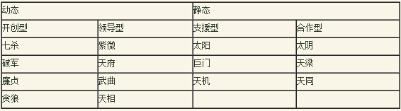 紫薇14主星你們有多愛錢？