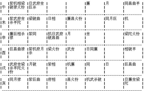 紫微斗數全書之定金木水火土局